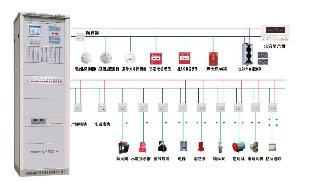 海南消防报警系统设备改造安装