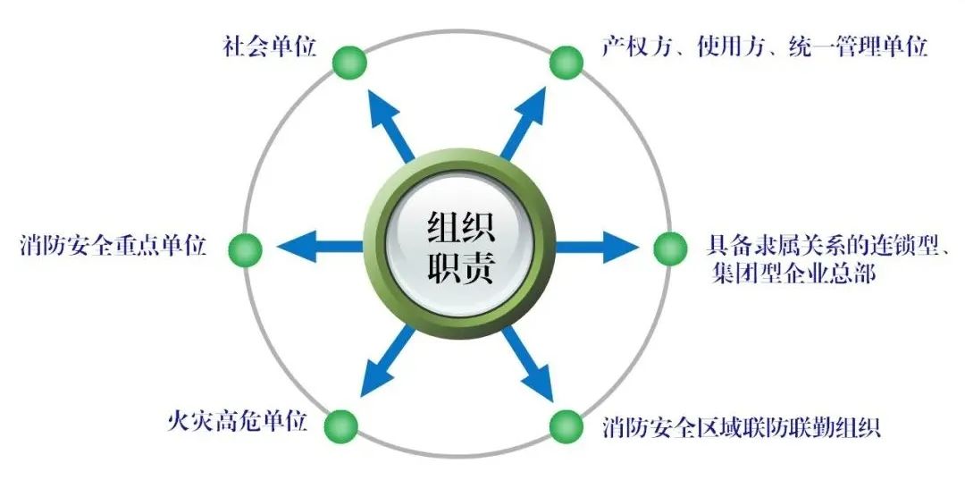 海南首部单位消防安全管理通用标准发布！自2023年3月6日起实施